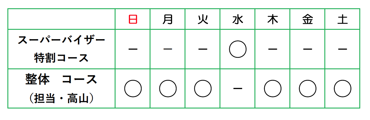 地図　　腰痛　　多摩市　整体院　バランスビュー匠　多摩センター