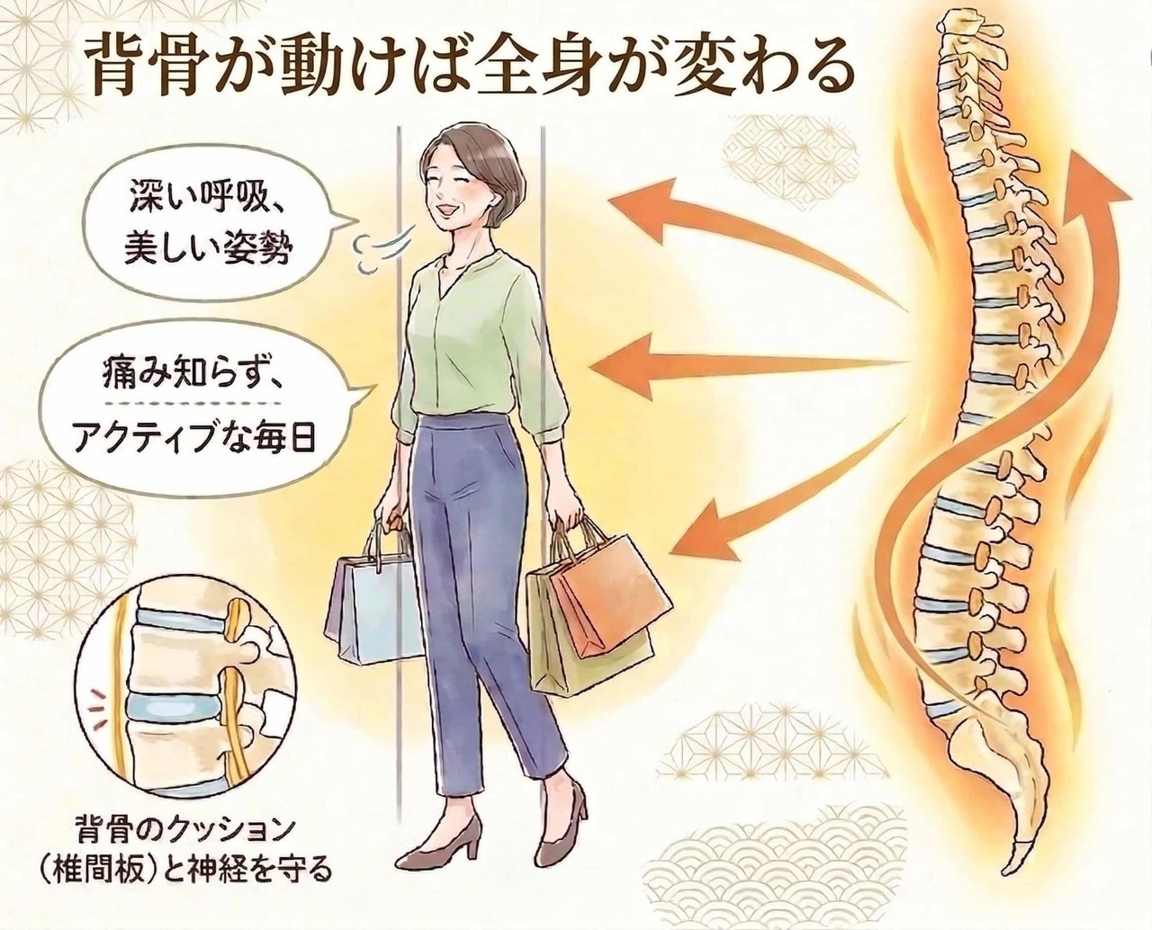 背骨が動けば、全身が変わる。